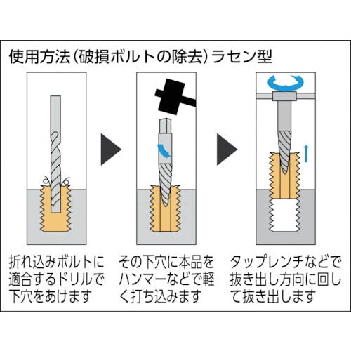 CAINZ-DASH】トラスコ中山 エキストラクター ラセン型 4．8～6