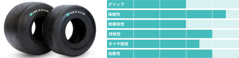 NEXXIVE TYRE:::INTREPID JAPAN:::