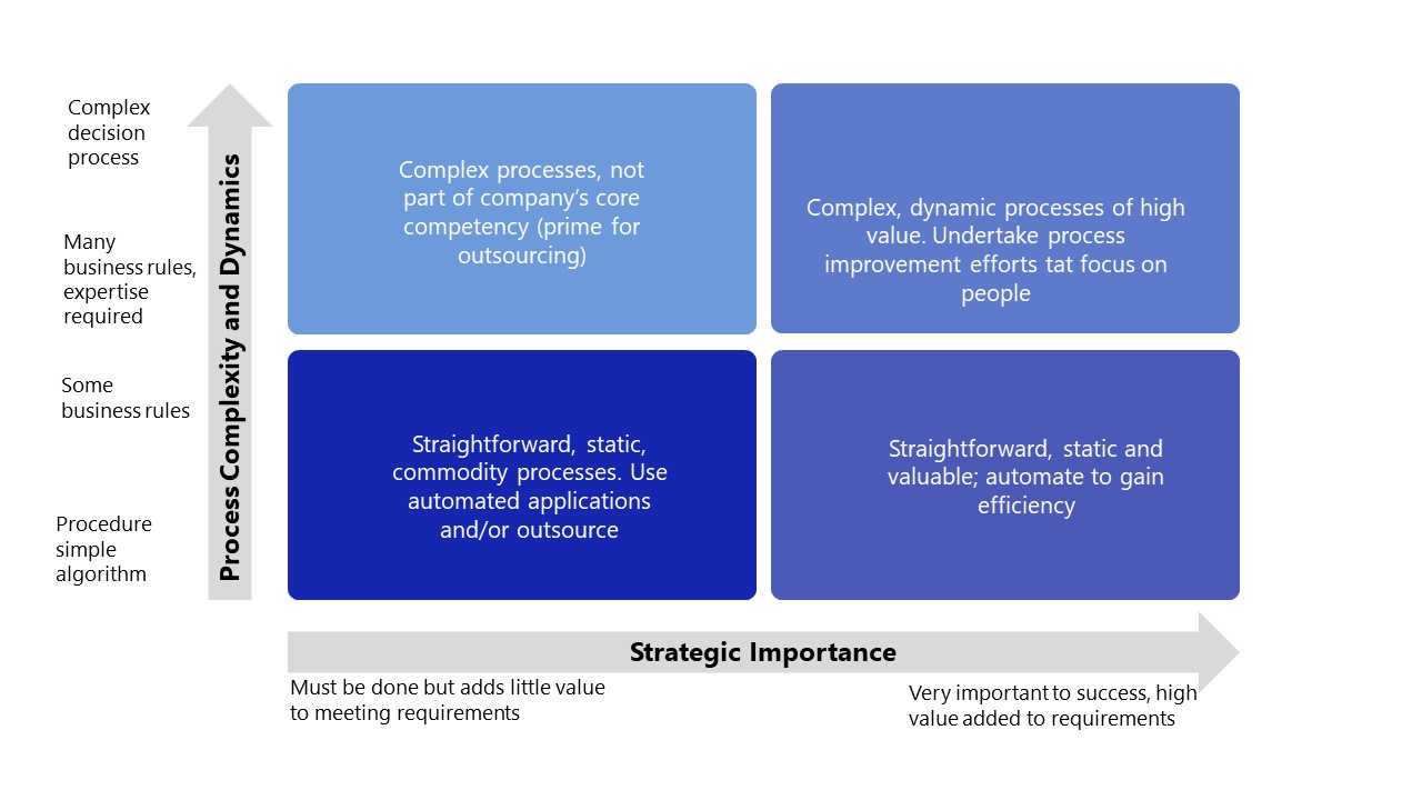 process-types.jpg?w=640