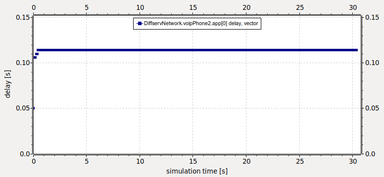 Differentiated Services — INET 4.5.4 documentation