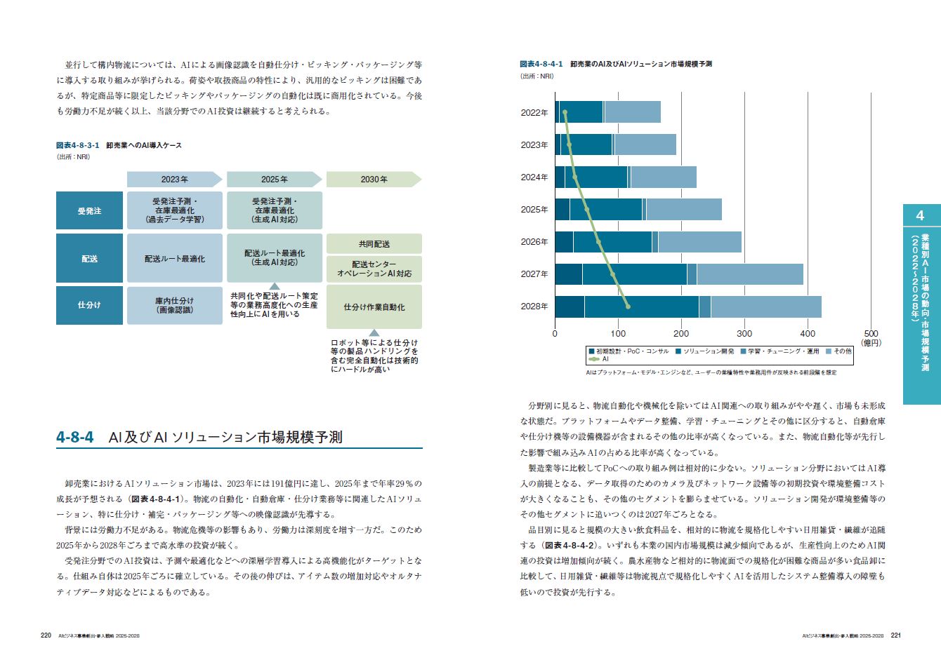 公式】「AIビジネス事業創出・参入戦略2025－2028」日経BP