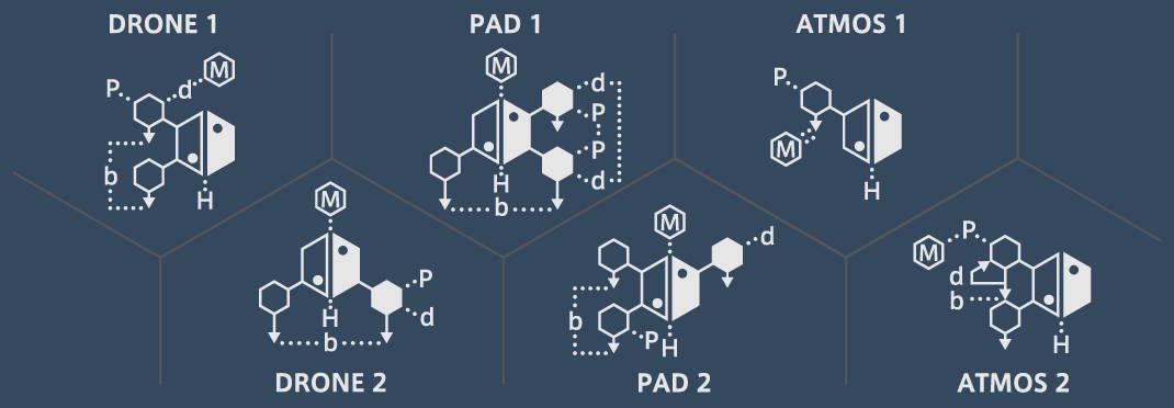 SONICWARE LIVEN Ambient Ø | 没入型アンビエント・ジェネレーター搭載