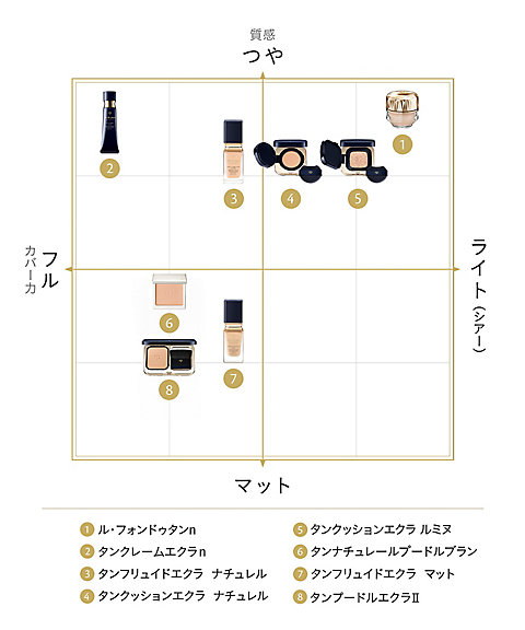 clé de peau BEAUTÉ（clé de peau BEAUTÉ） タンクッションエクラ