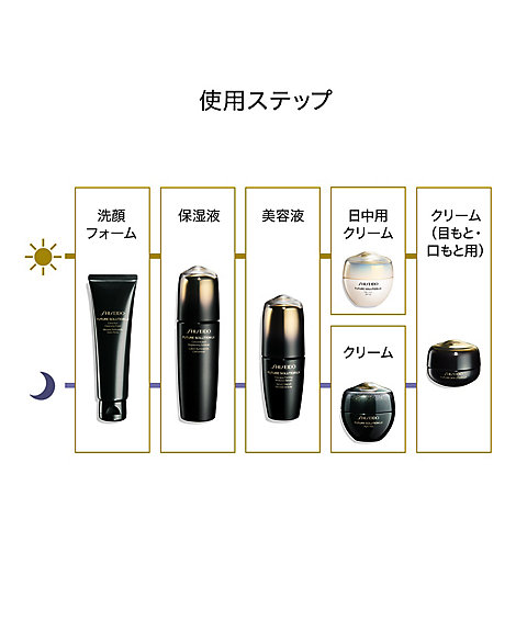 SHISEIDO（SHISEIDO） SHISEIDO フューチャーソリューション