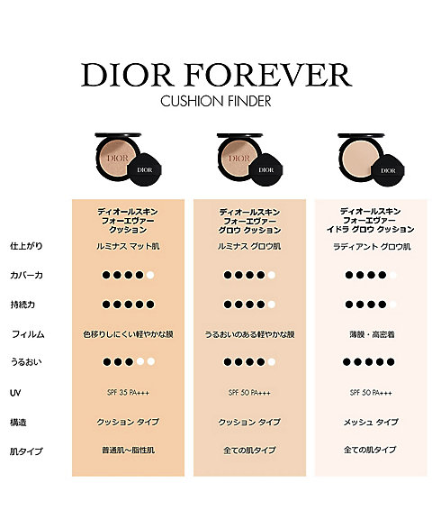 ディオール（Dior） ディオールスキン フォーエヴァー クッション