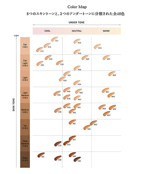 コスメデコルテ（DECORTE） ゼン ウェア フルイド 通販 | 【ISETAN