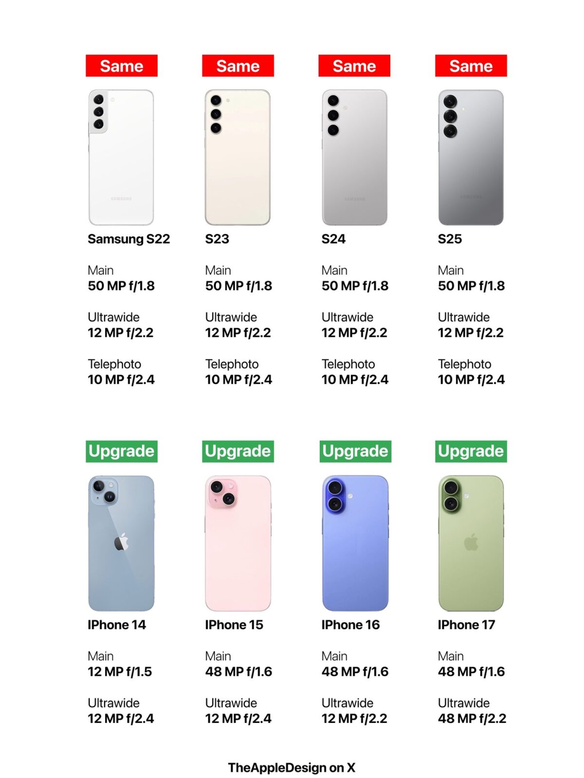 Android - iPhone Mania