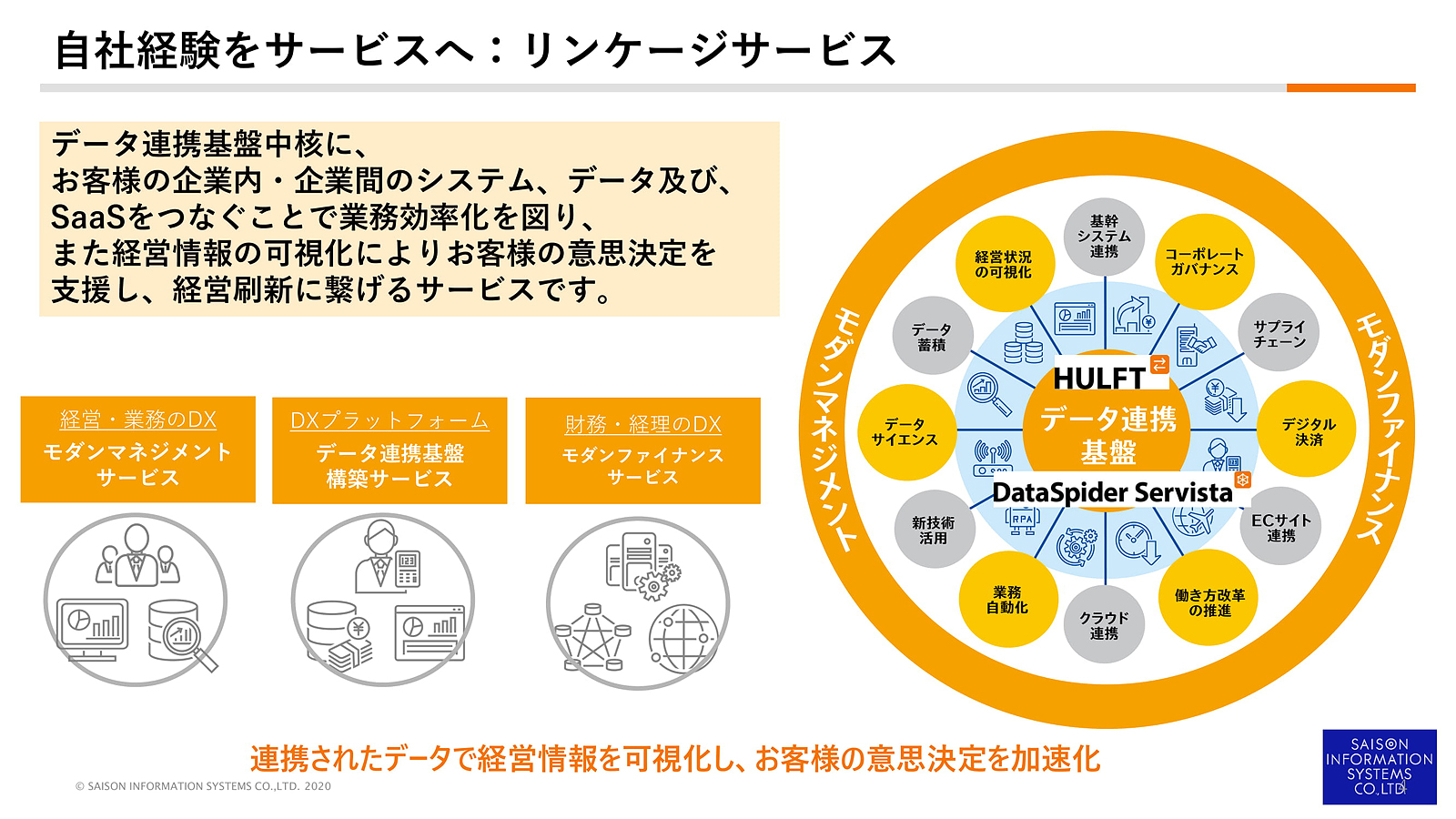 セゾン情報システムズ、調達・購買クラウド「SAP Ariba」と会計