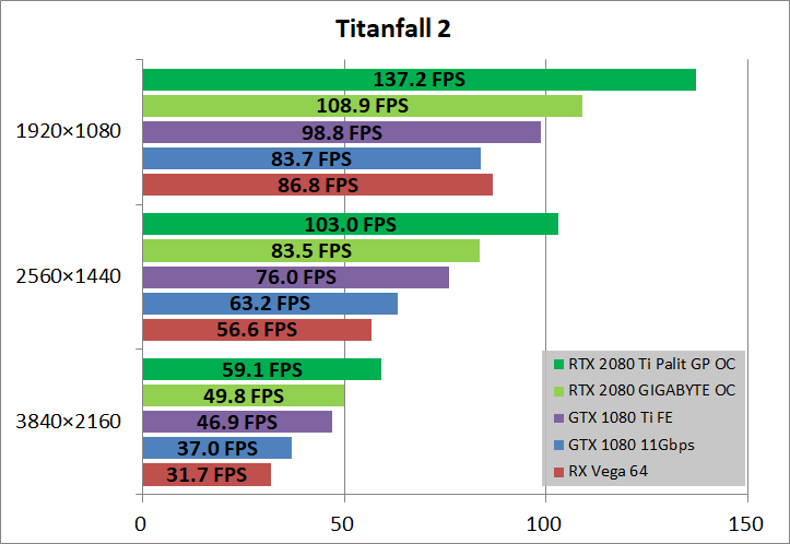 Palit GeForce RTX 2080 Ti GamingPro OC」をレビュー。3スロット占有
