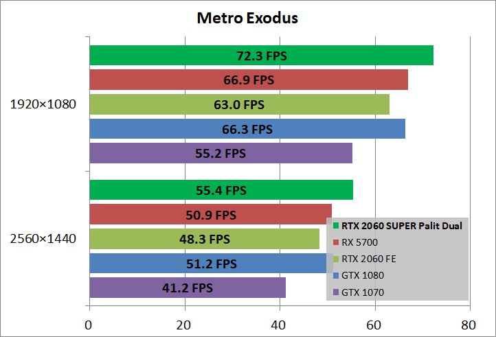 Palit GeForce RTX 2060 SUPER DUAL」をレビュー。最安値クラスのRTX