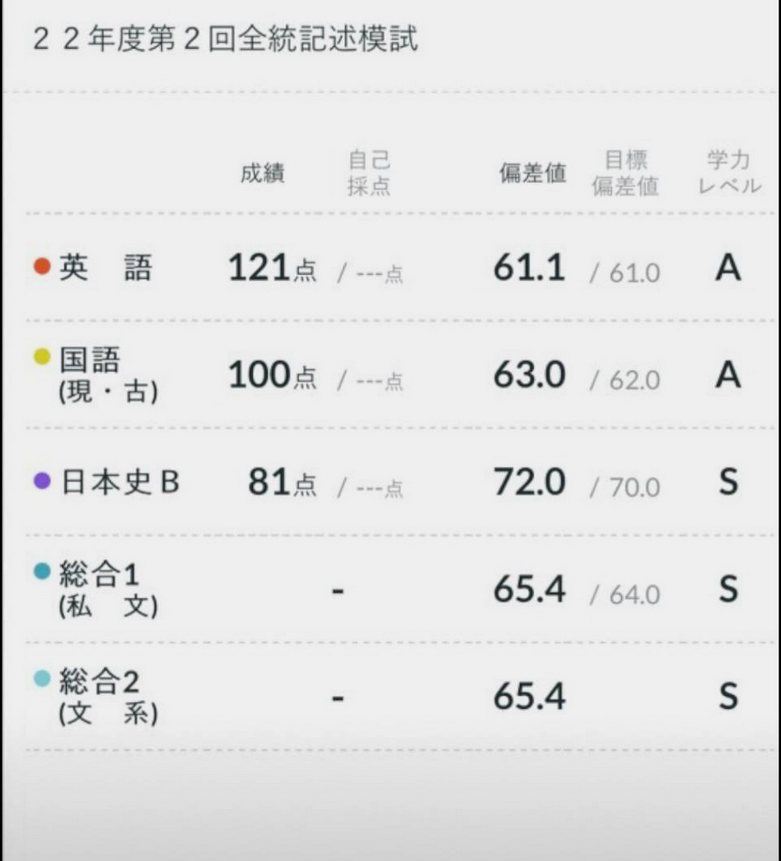 河合塾・第二回全統記述模試」の成績返却が始まりました