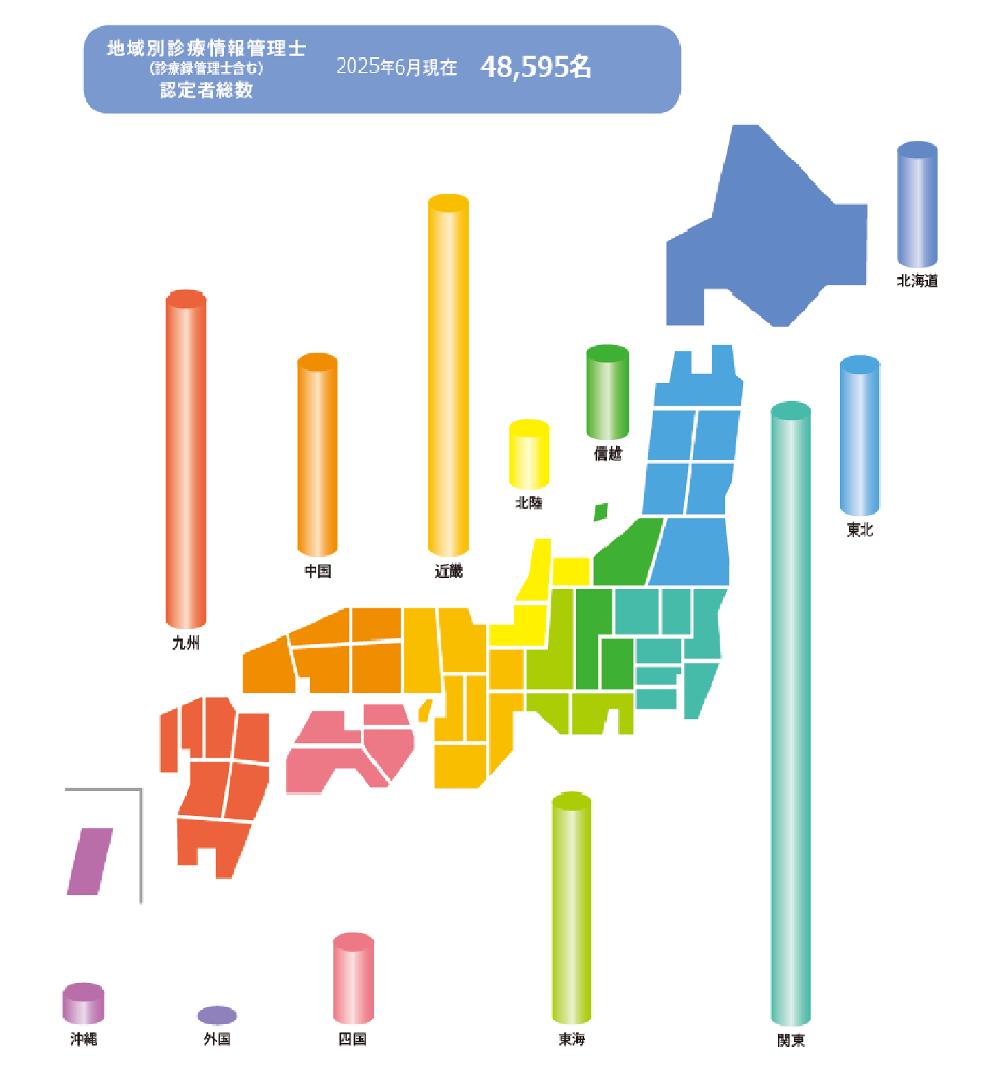 日本病院会 診療情報管理士通信教育