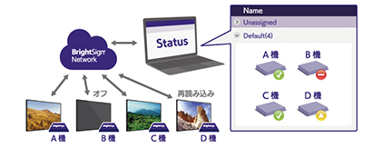 BrightSign XT4シリーズ | ジャパンマテリアルジャパンマテリアル