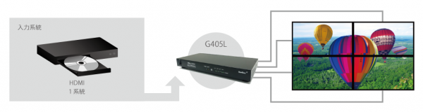 GeoBox G405L 4K30pマルチディスプレイコントローラー | ジャパン