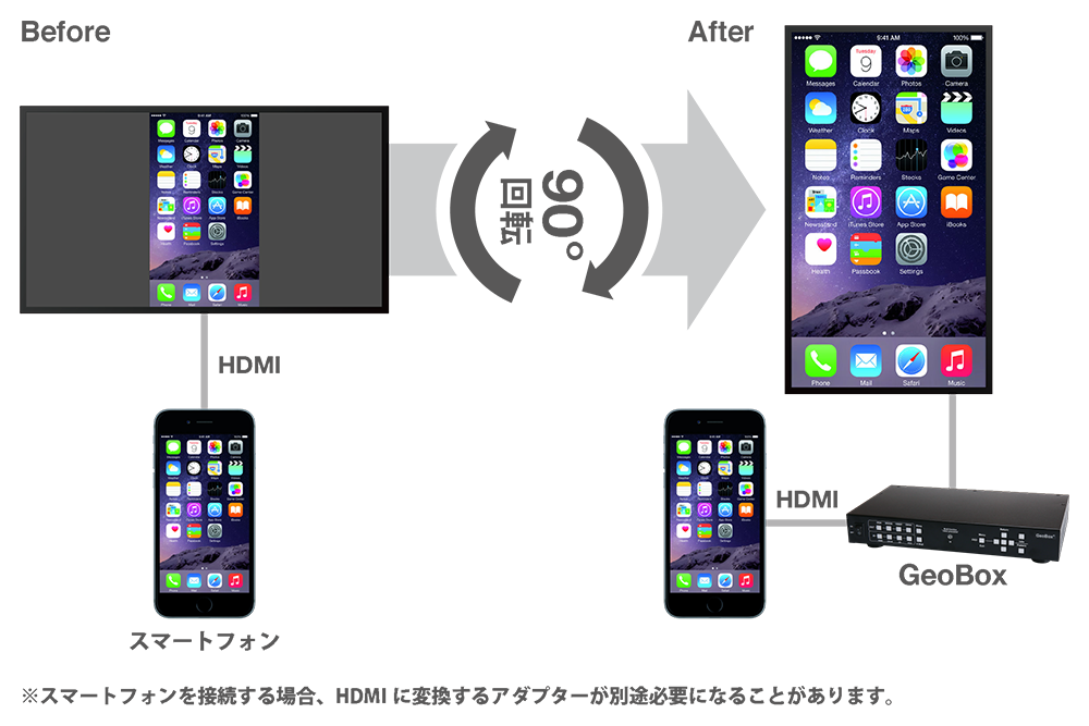 GeoBox G-105 多機能ビデオプロセッサー | ジャパンマテリアルジャパン