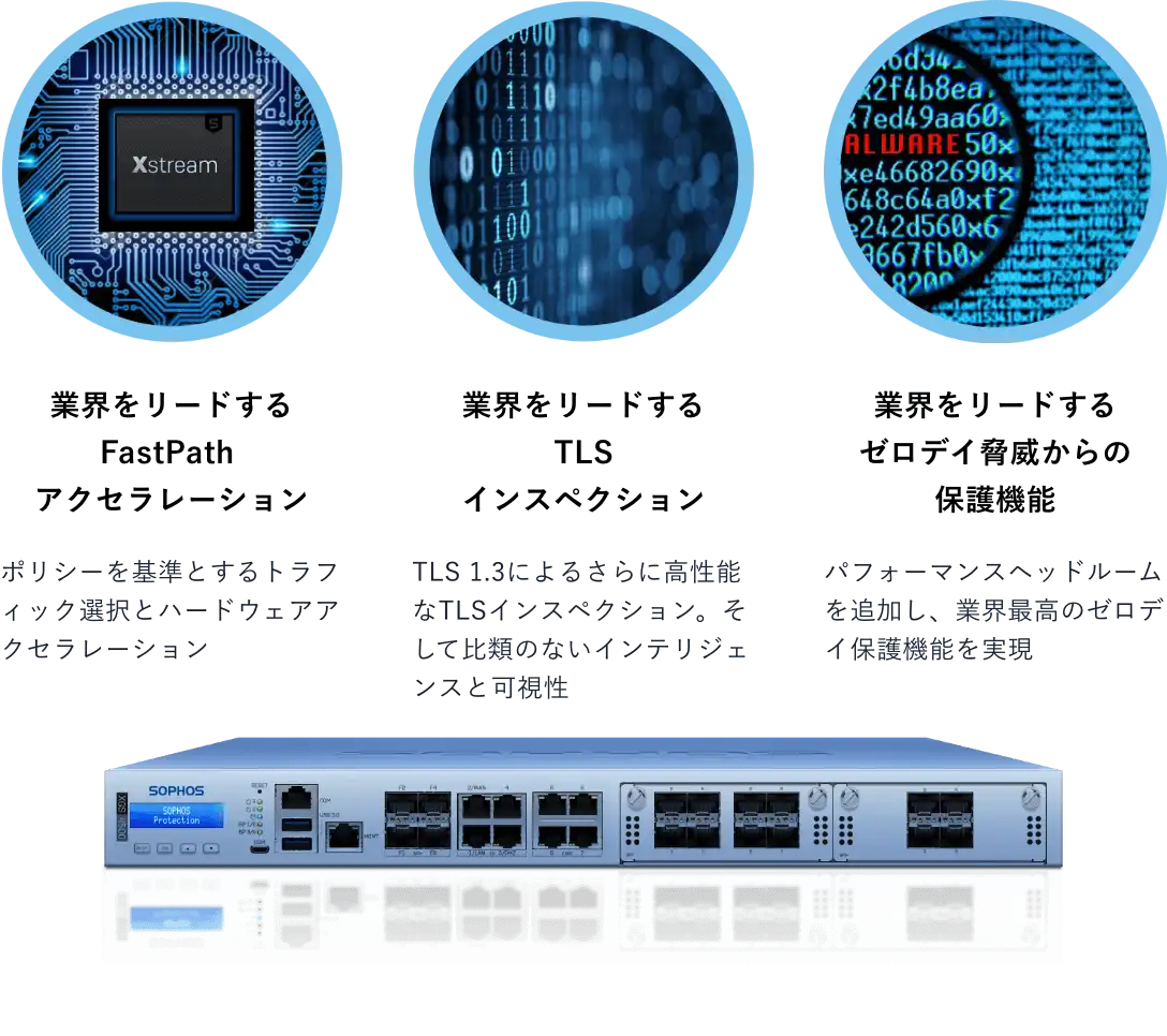 Sophos Firewall（ソフォス ファイアーウォール）｜ジェイズ