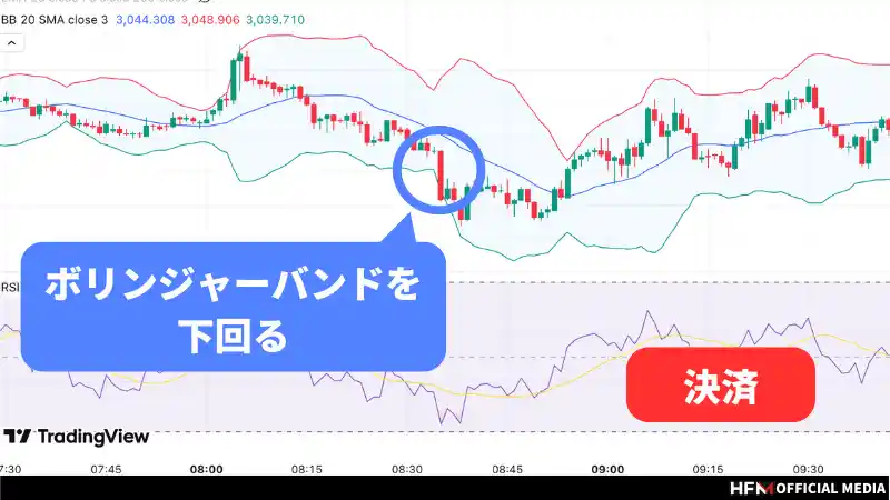 1分足スキャルピング手法とは？勝つためのコツやシンプルな手法を解説