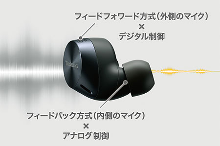 ノイズキャンセリング性能 EAH-AZ60｜Hi-Fi オーディオ - Technics