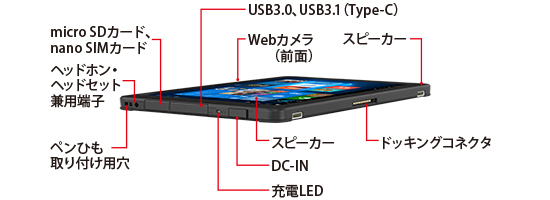富士通 防水タブレット ARROWS Tab Q508/SE 各部名称/外観 -FMWORLD