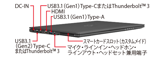 富士通 ノートパソコン（PC） LIFEBOOK U939/B 各部名称/外観