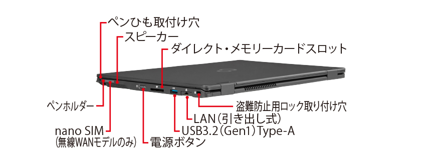 富士通 ノートパソコン（PC） LIFEBOOK U9310X/E 各部名称/外観