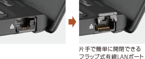 富士通 ノートパソコン（PC） LIFEBOOK U9311/F 製品詳細 - FMWORLD
