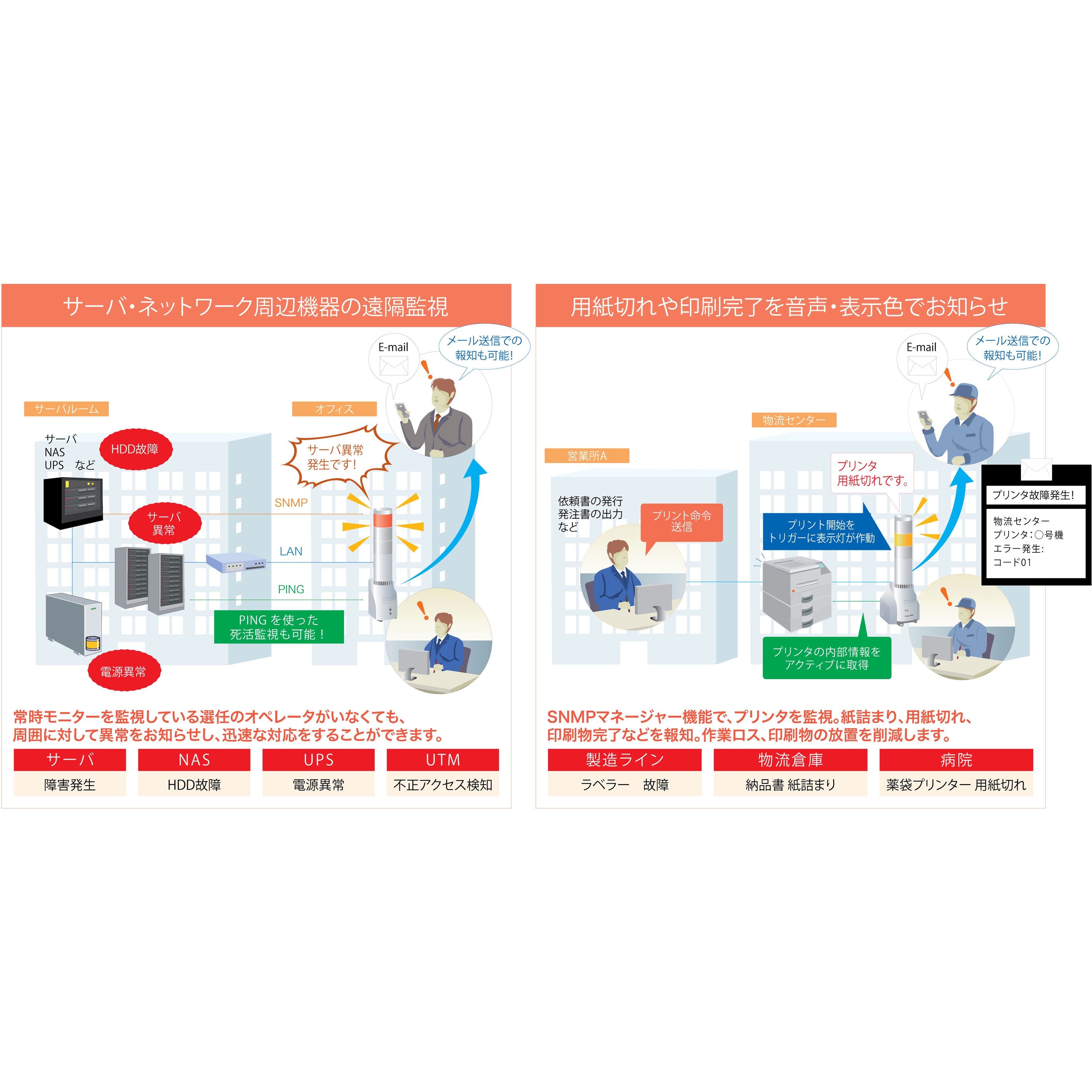 NHL-3FB2-RYG ネットワーク監視表示灯 NH-FBシリーズ 1個 PATLITE