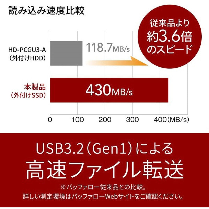 SSD-PUT1.0U3BC/D 外付けSSD ポータブル USB3.2 Gen1 スティック型 TV