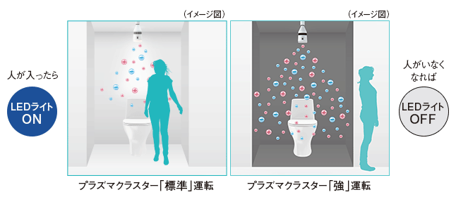 IG-011RA | 天井設置型プラズマクラスターイオン発生機｜空気清浄機