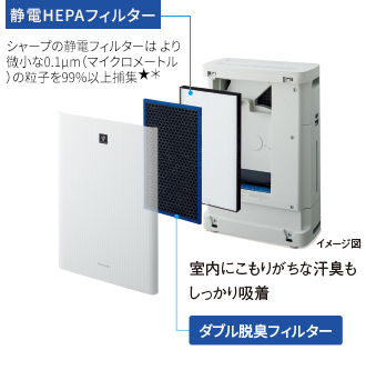 KC-M50B | 床置き型プラズマクラスター空気清浄機｜空気清浄機｜法人の