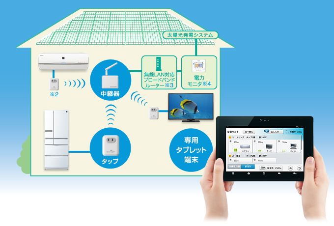 電力見える化システム | 住宅用エネルギーソリューションシステム