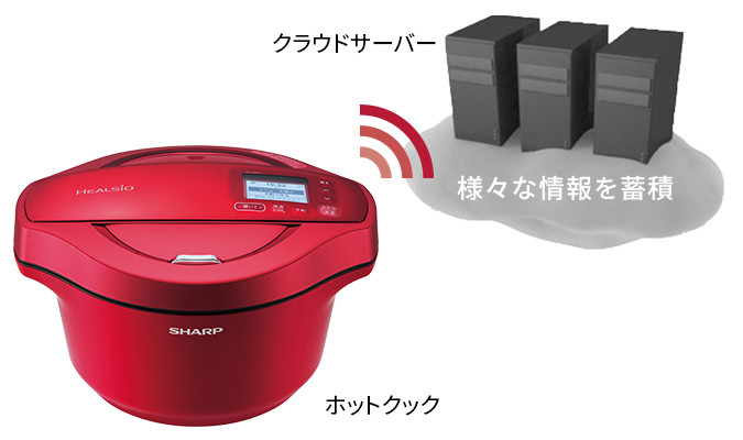 無線LAN接続 | KN-HW16F | ヘルシオ ホットクック：シャープ