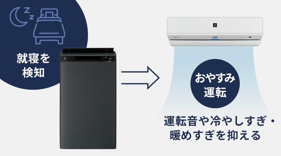 COCORO AIR | KI-TX100 | 空気清浄機：シャープ