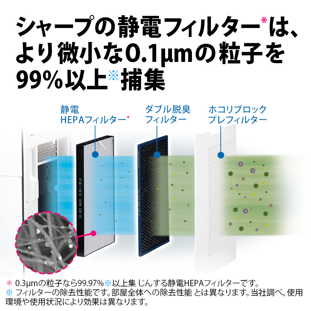 KI-SX70 | 空気清浄機：シャープ