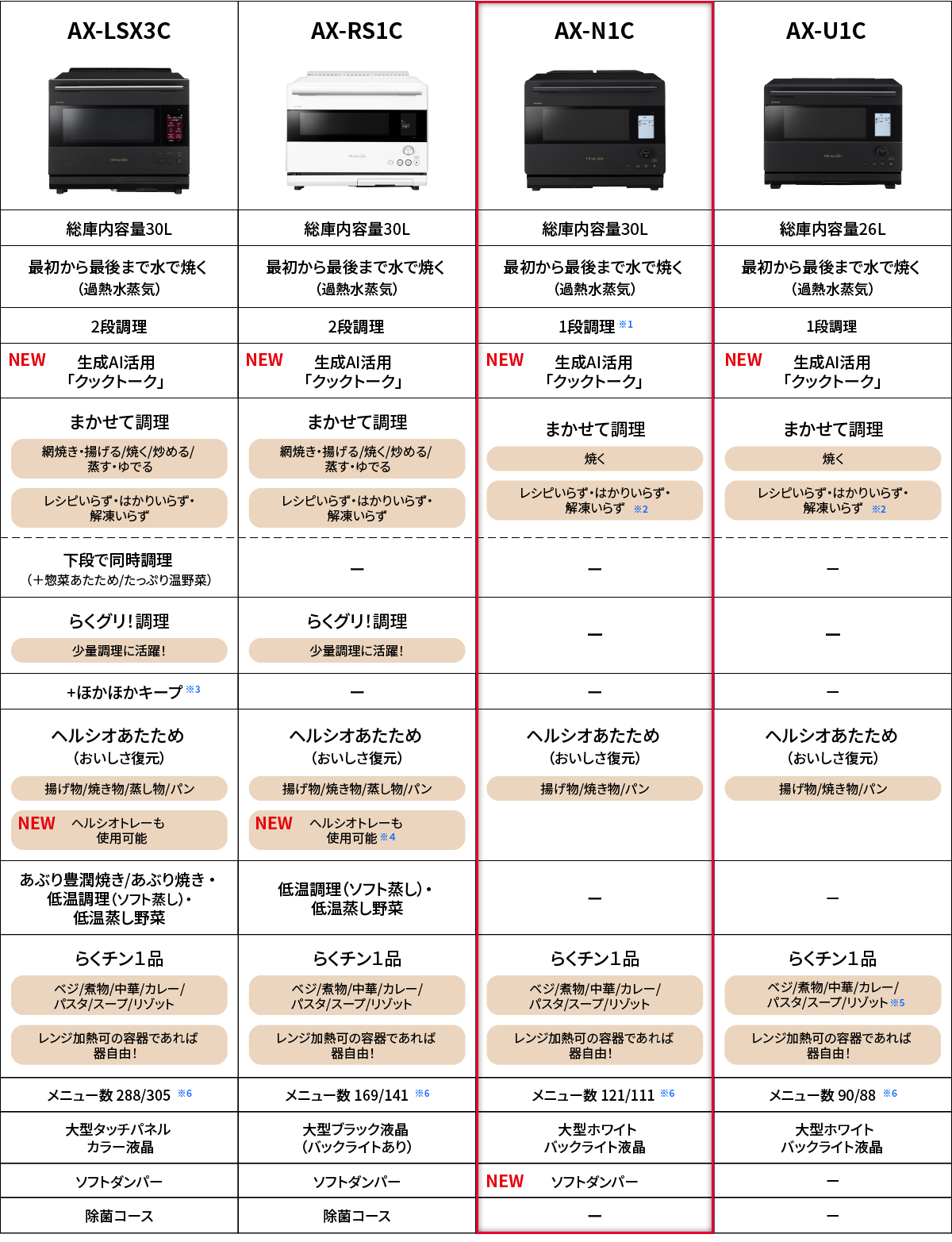 ヘルシオ AX-N1C | オーブン・電子レンジ：シャープ