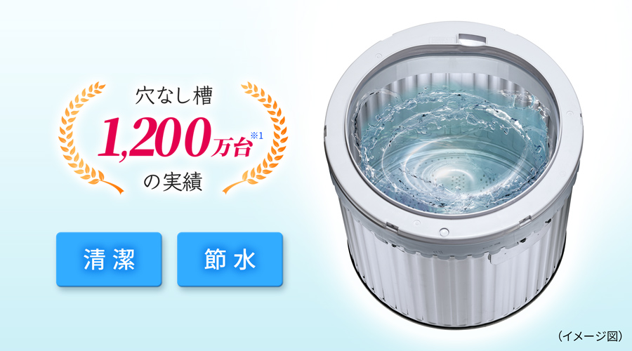 洗浄力 | ES-GE6J | 洗濯機：シャープ