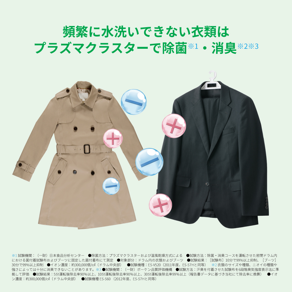 ES-S7H | 洗濯機：シャープ