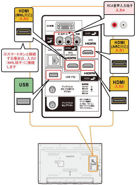 液晶テレビ（AQUOS）｜LC-40J9／LC-32J9 端子配置図：シャープ
