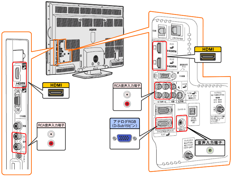 液晶テレビ（AQUOS）｜LC-60LX1／LC-52LX1／LC-46LX1／LC-40LX1 背面図