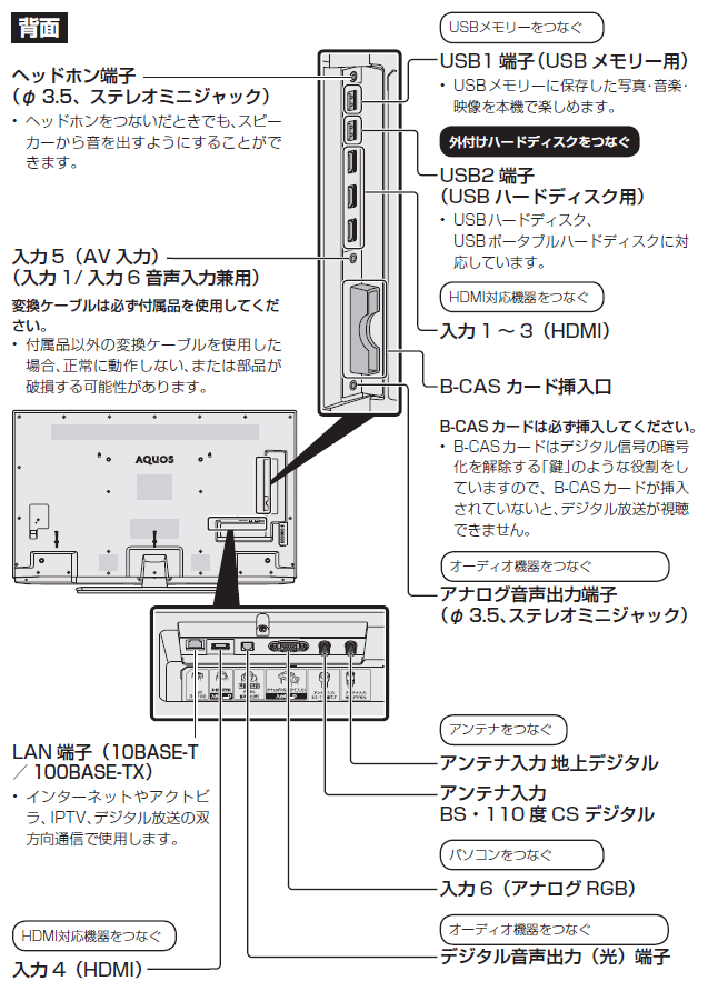 液晶テレビ（AQUOS）│LC-50US45 背面端子 配置図：シャープ