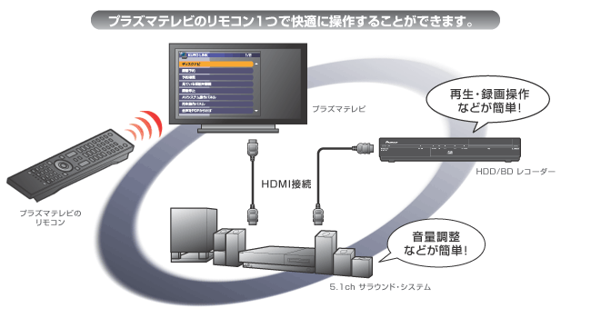 お客様サポート ： パイオニア株式会社