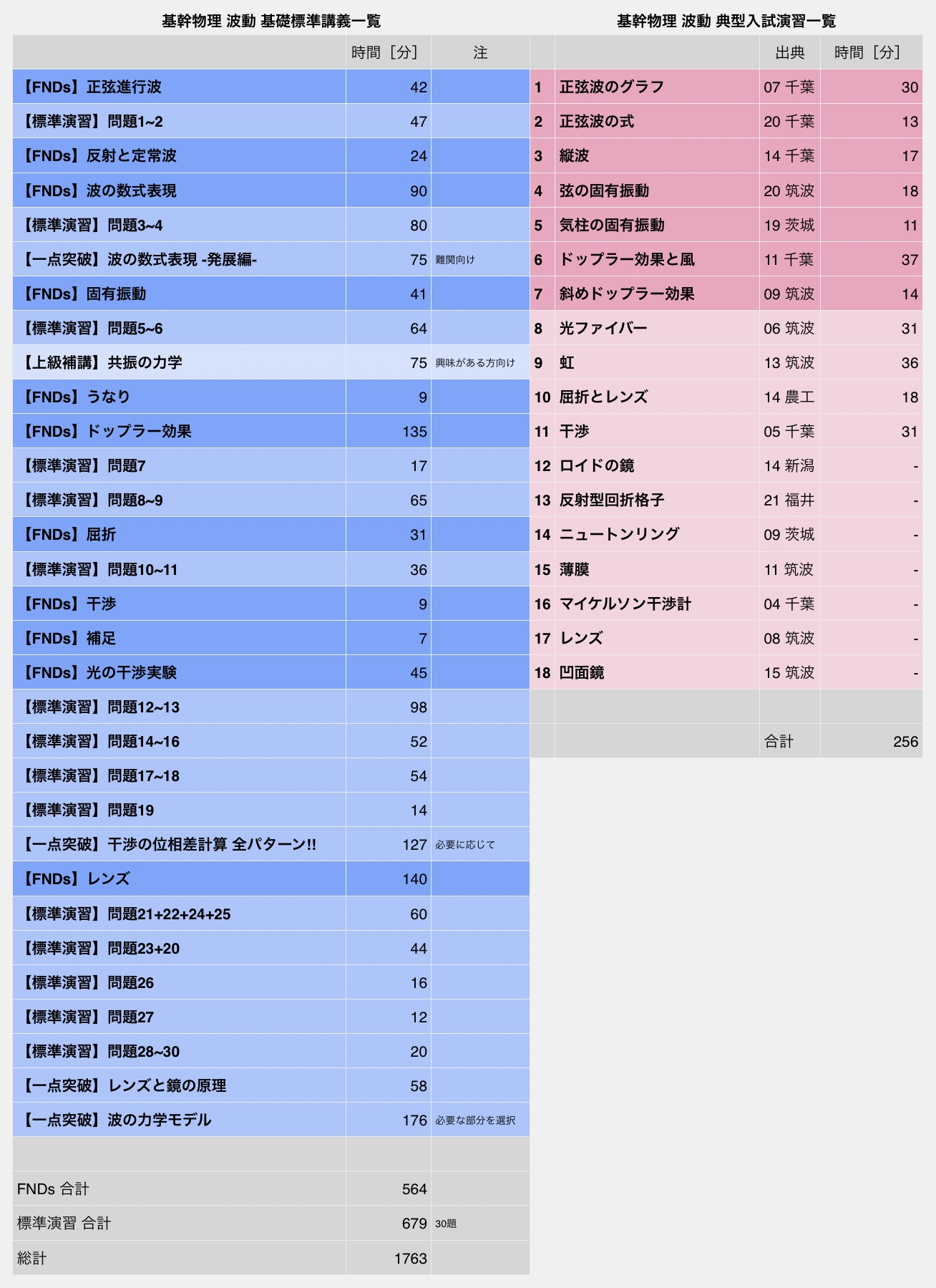 旧ページ】'25 標準物理 – J7 2025