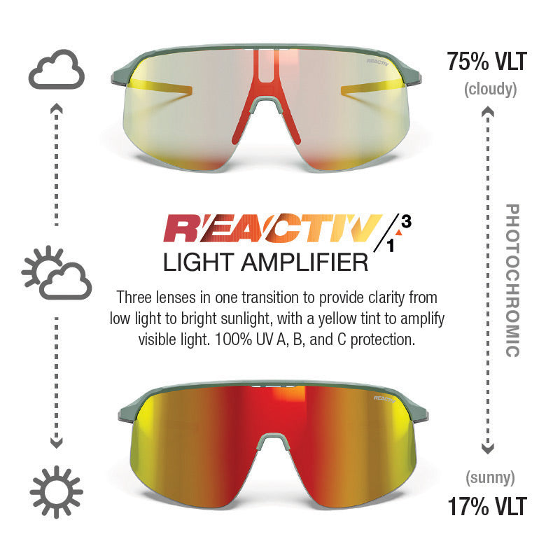 Julbo Density Performance Sunglasses | Julbo Eyewear USA