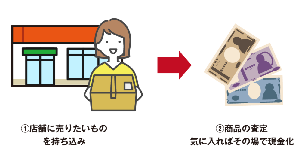 レコード買取はどこがいい？高く売れるおすすめ買取店14社を徹底比較