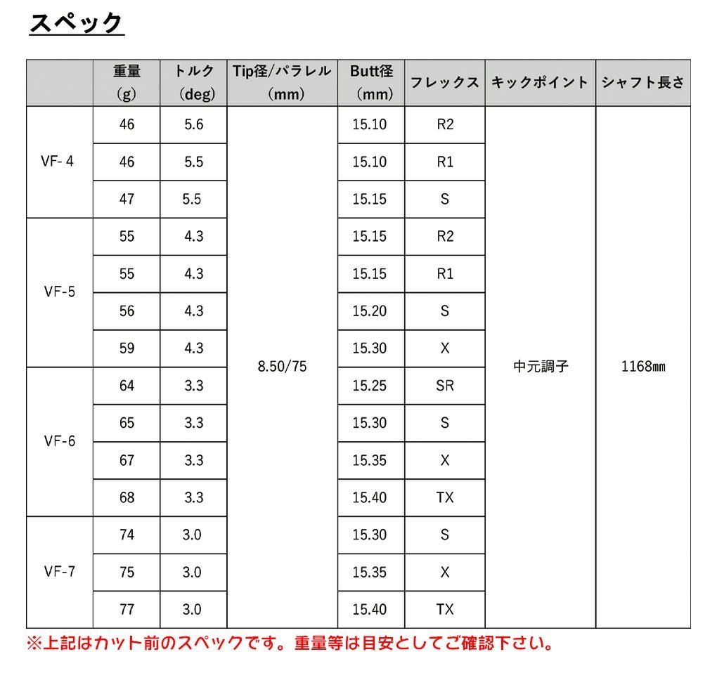 タイトリスト スリーブ付きシャフト グラファイトデザイン ツアーAD VF
