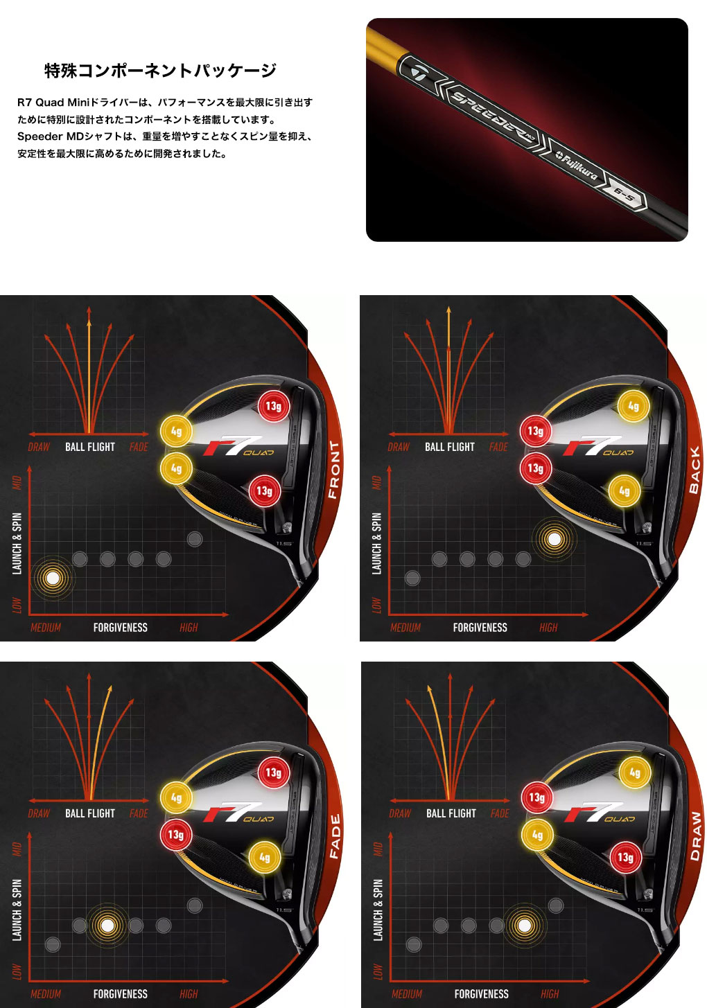 テーラーメイド R7 Quad Mini Driver ドライバー メンズ 右用 FUJIKURA