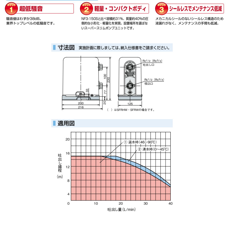 SFRW150S｜川本製作所｜給湯給水補助加圧装置 ベビースイート[単独運転