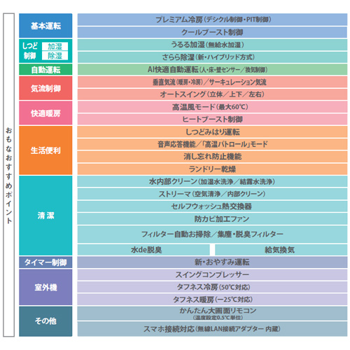 F40YTRXP-W+R40YRXP｜ダイキンルームエアコン[RXシリーズ][200V]