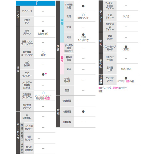 CS-561DFL2-W+CU561DFL2｜パナソニックルームエアコン[Fシリーズ][200V]
