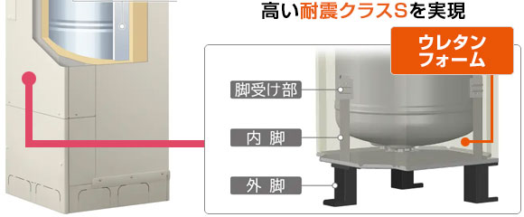 日立(HITACHI)エコキュートをお得に交換！最大76％OFF！｜エコキュート